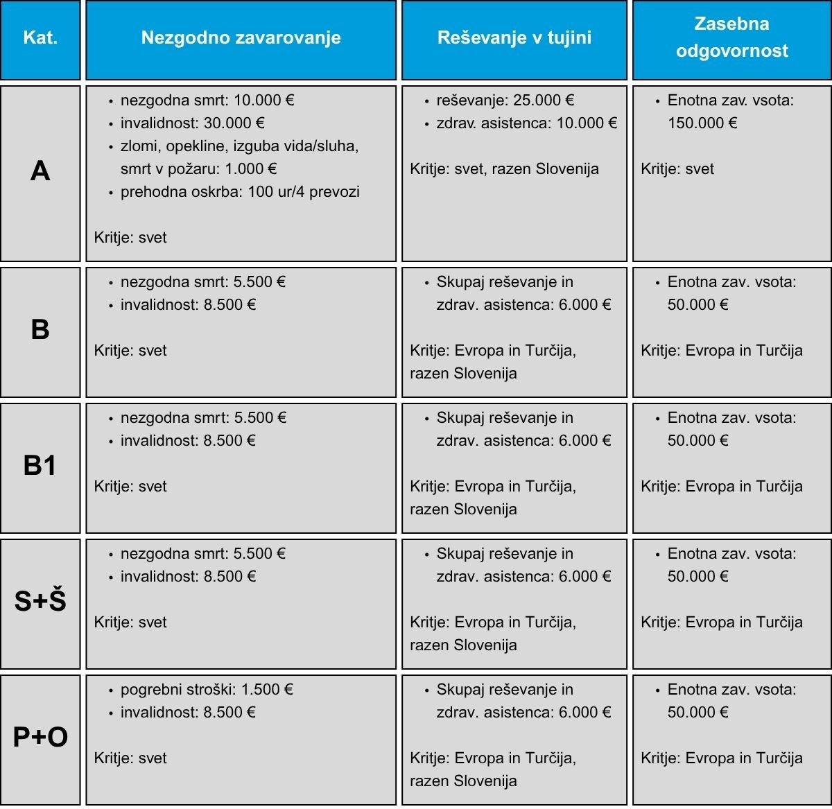 __lanarina___zavarovanje