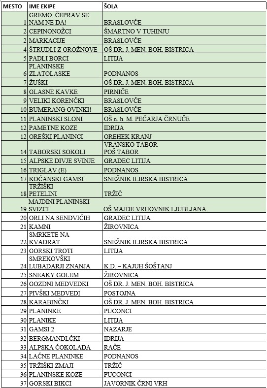 regijsko_rezultati regijsko_rezultati