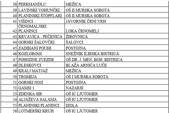 rezultati_mig_2 rezultati_mig_2